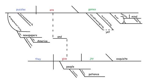 Free Printable Sentence Diagramming Worksheets - Free Printable