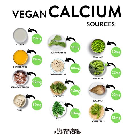 The Best Vegan Calcium Sources - The Conscious Plant Kitchen