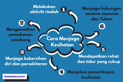 Cara Menjaga Kebersihan Persekitaran