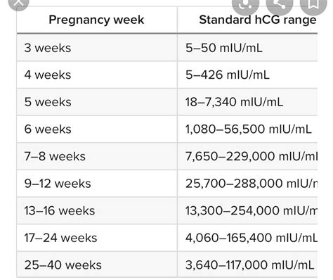 Hcg Levels Per Week Chart Steve | The Best Porn Website