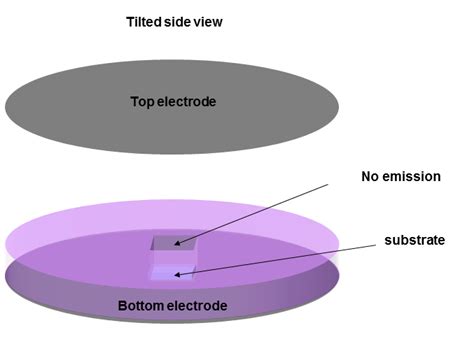 Where does the dark space in plasma above non-conducting substrate come from? | ResearchGate