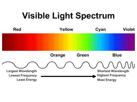 Color of Light - StickMan Physics