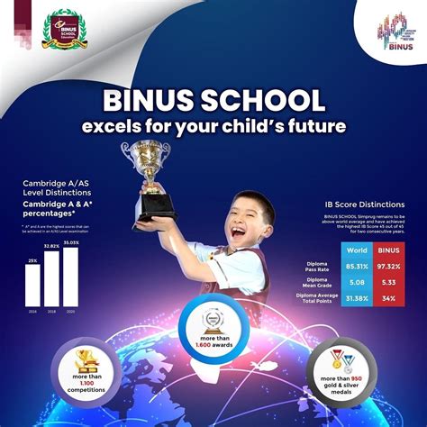 BINUS SCHOOLS - Excels for Your Child’s Future - BINUS SCHOOL Semarang