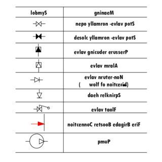 sprinkler head drawing symbols - easysimplebuildingdrawing