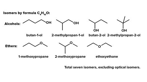 What are the seven isomers of C4H10O?