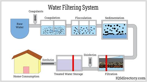 Filter Specialists Inc. | Filter Manufacturers