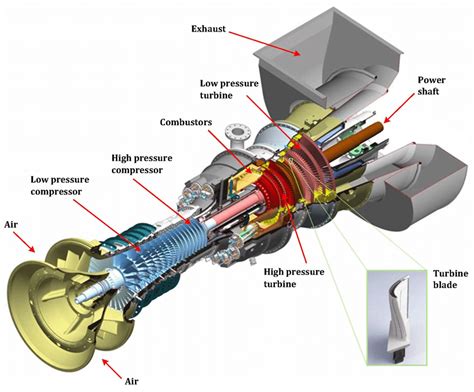 Gas Turbine Parts – NBKomputer