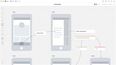 User Flow Template & Example User Flow Diagram - Milanote