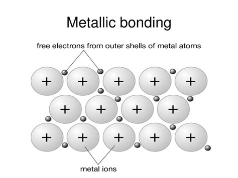 PPT - Metallic bonding and properties PowerPoint Presentation, free download - ID:3072363