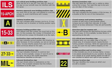 Airport Markings & Signs | Long Ca