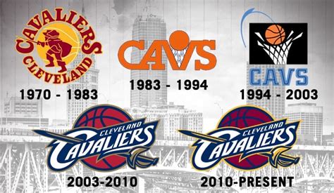 Cavaliers Uniform and Logo History | NBA.com