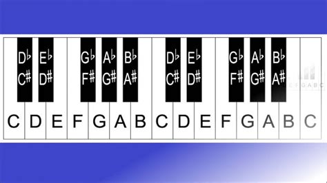 Labeled Keyboard 61 Keys