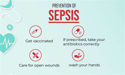 Do you know what Sepsis is? Best Treatment & Prevention ways.