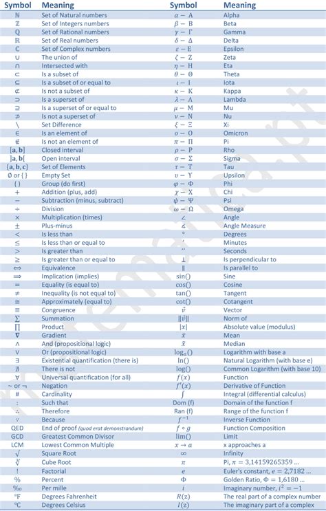 Math Comparison Symbols