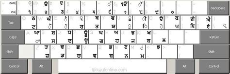 GURMUKHI PUNJABI KEYBOARD / TYPEWRITER ONLINE - Zindagi Tere Naam