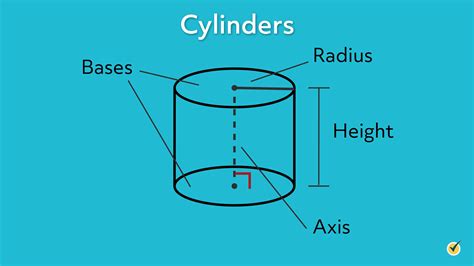 Volume and Surface Area of a Right Circular Cylinder (Video)