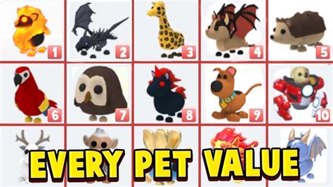 Every New Pets VALUE List In Adopt Me! Roblox Adopt Me Update New Pets Trading Values 2023