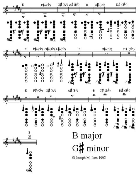 Clarinet Fingering Guide