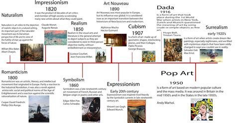 Art History Timeline Powerpoint