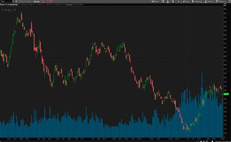 Top Energy Stocks To Watch In March 2023 | Nasdaq