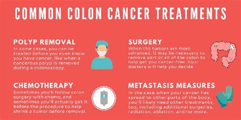 CAR-T Cell Immunotherapy & Stem Cells for Colorectal Cancer