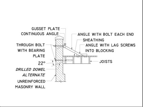 Masonry Wall Bracing Design Handbook Pdf - businessmust