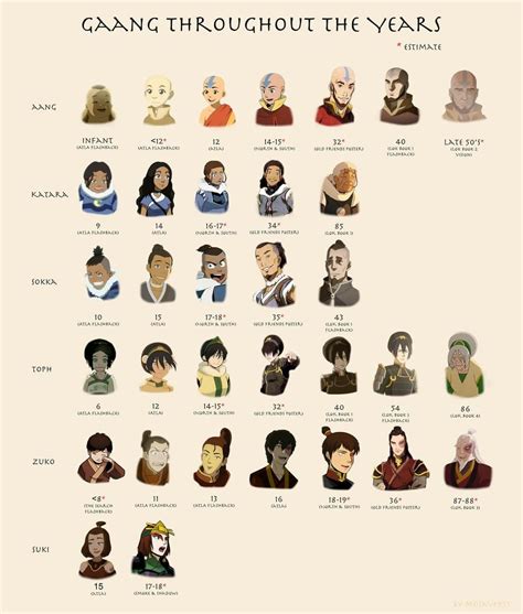 Korra family tree avatar ang family tree avatar - bxewars