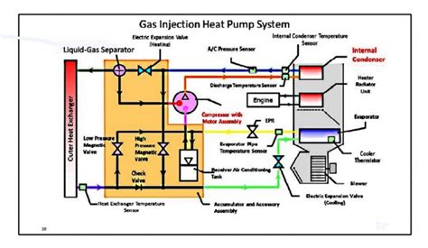 How does the heat pump work in a Toyota Prius Prime plug-in hybrid?