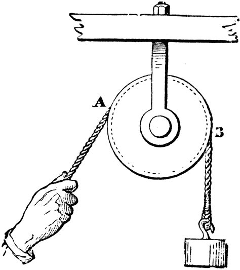 [DIAGRAM] Double Pulley Diagram - MYDIAGRAM.ONLINE