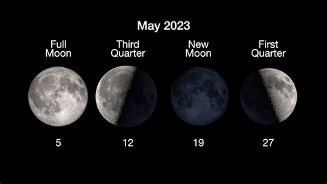 What is the moon phase today? Lunar phases 2023 See the phase of the moon tonight and the rest ...