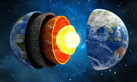 The Earth's Geosphere Diagram | Quizlet