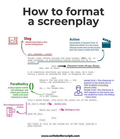 Parts Of A Screenplay Script