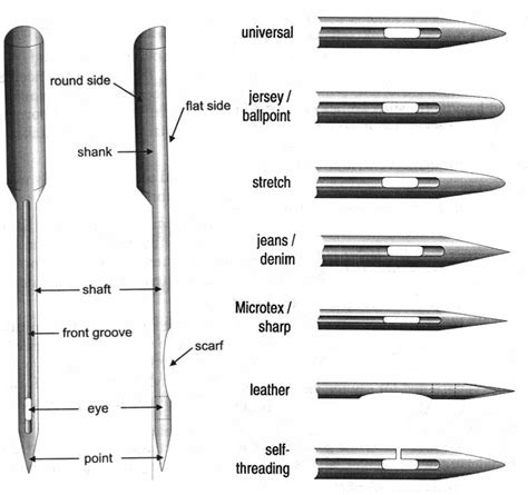 Sewing Machine Needle Guide