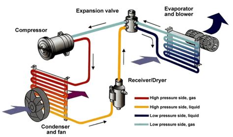 6 Signs of a Failing Car AC Compressor – Mechanic Times