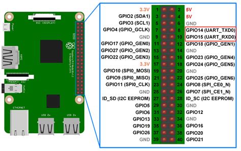 RPi Python Programming 17: Serial communication using UART protocol