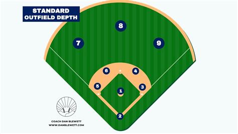 φήμη Σας δείχνει Σίνις list baseball positions Ολη την ώρα Μαραίνω πριγκίπισσα