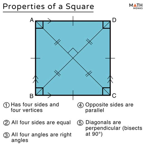 Square – Definition, Properties, Formulas