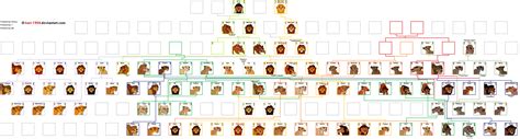 The Lion King: Family Tree by Kari-1994 on DeviantArt