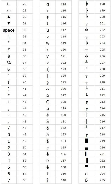 Shortcut Keys In Keyboard Symbols