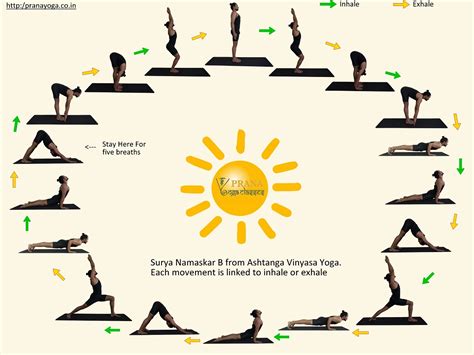 Surya Namaskar B- Ashtanga Yoga