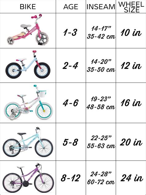 How To Choose Bike Size For Kid – Yoiki Guide