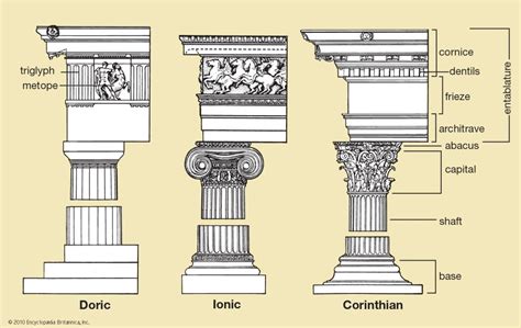 column orders | Architectural orders, Classical order, Doric