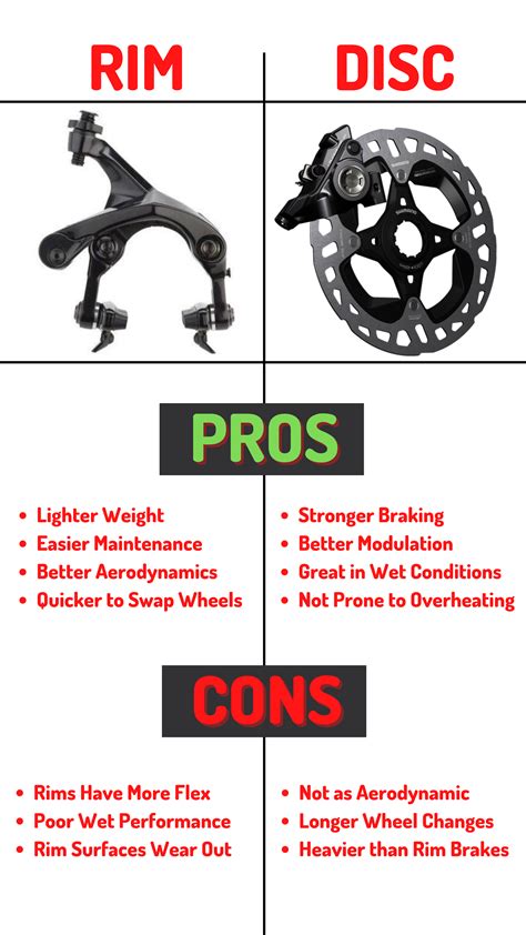 Rim Brakes vs. Disc Brakes - Pros & Cons – dib sports