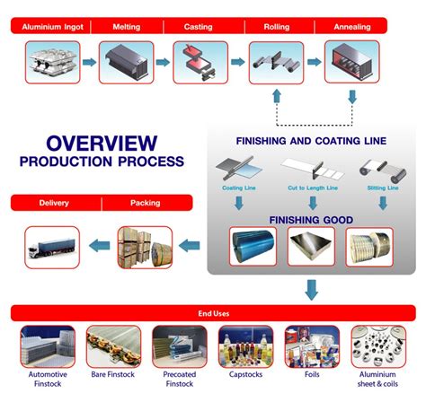 Production process – Varopakorn Plc. Ltd