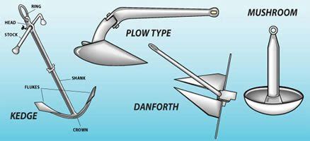 Types of Anchors and difference - Lake St Clair Sailing School