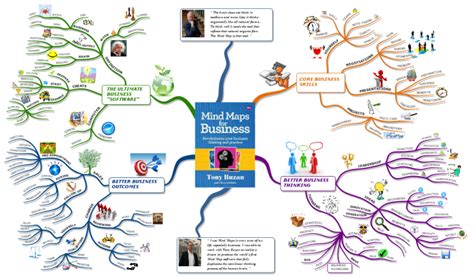 iMindMap: Mind Maps For Business mind map | Biggerplate