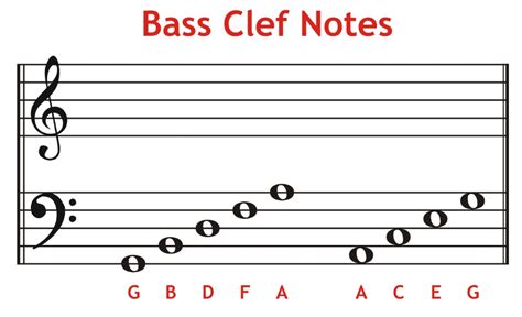 piano notes bass clef – Get Education