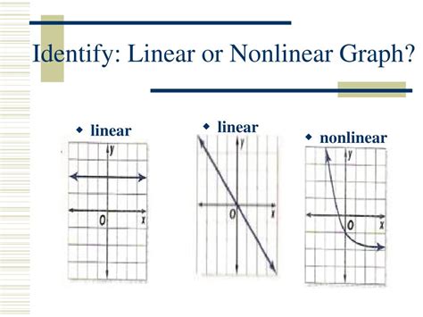 Linear Vs Nonlinear Tables Worksheet