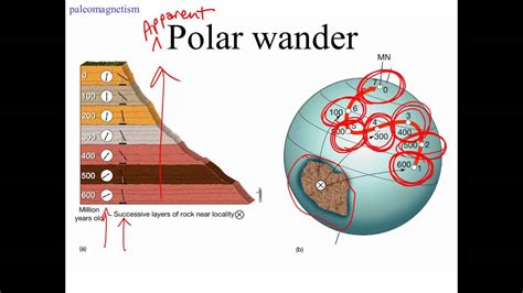 Paleomagnetism and plate tectonics - YouTube