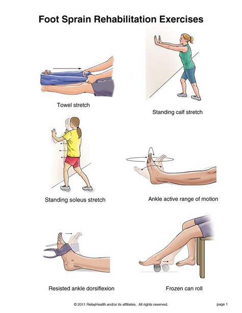 Foot Sprain Exercises -will need this as soon as I can finally move my ...